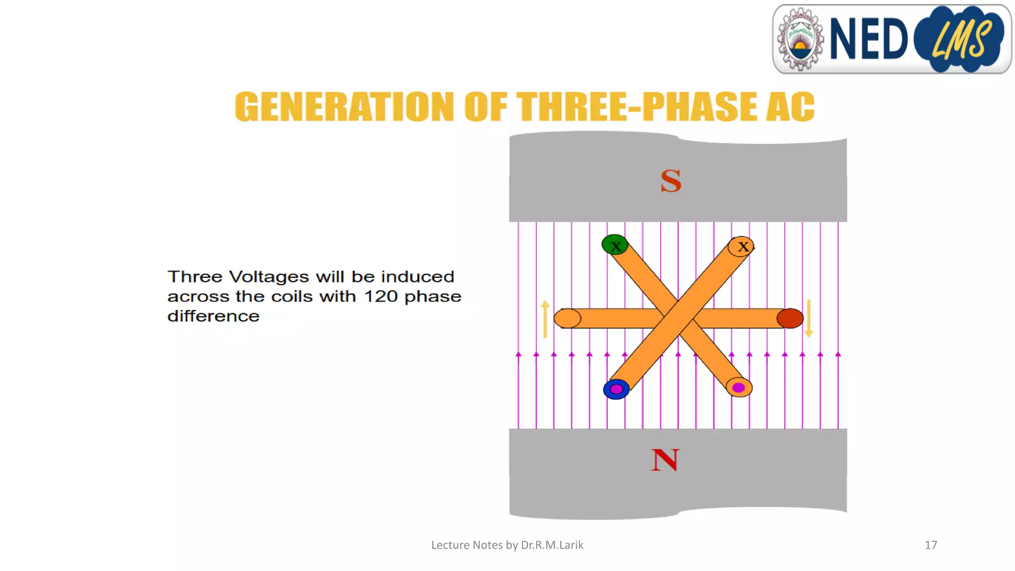 Lecture Notes by Dr.R.M.Larik 17
 