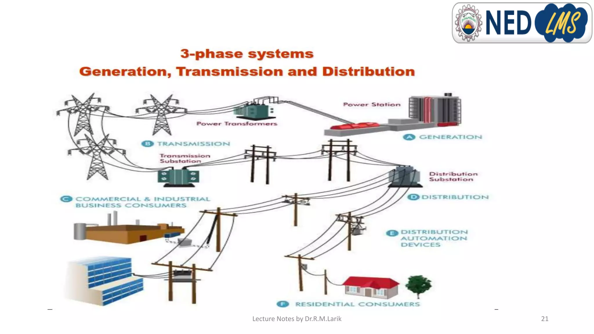 Lecture Notes by Dr.R.M.Larik 21
 