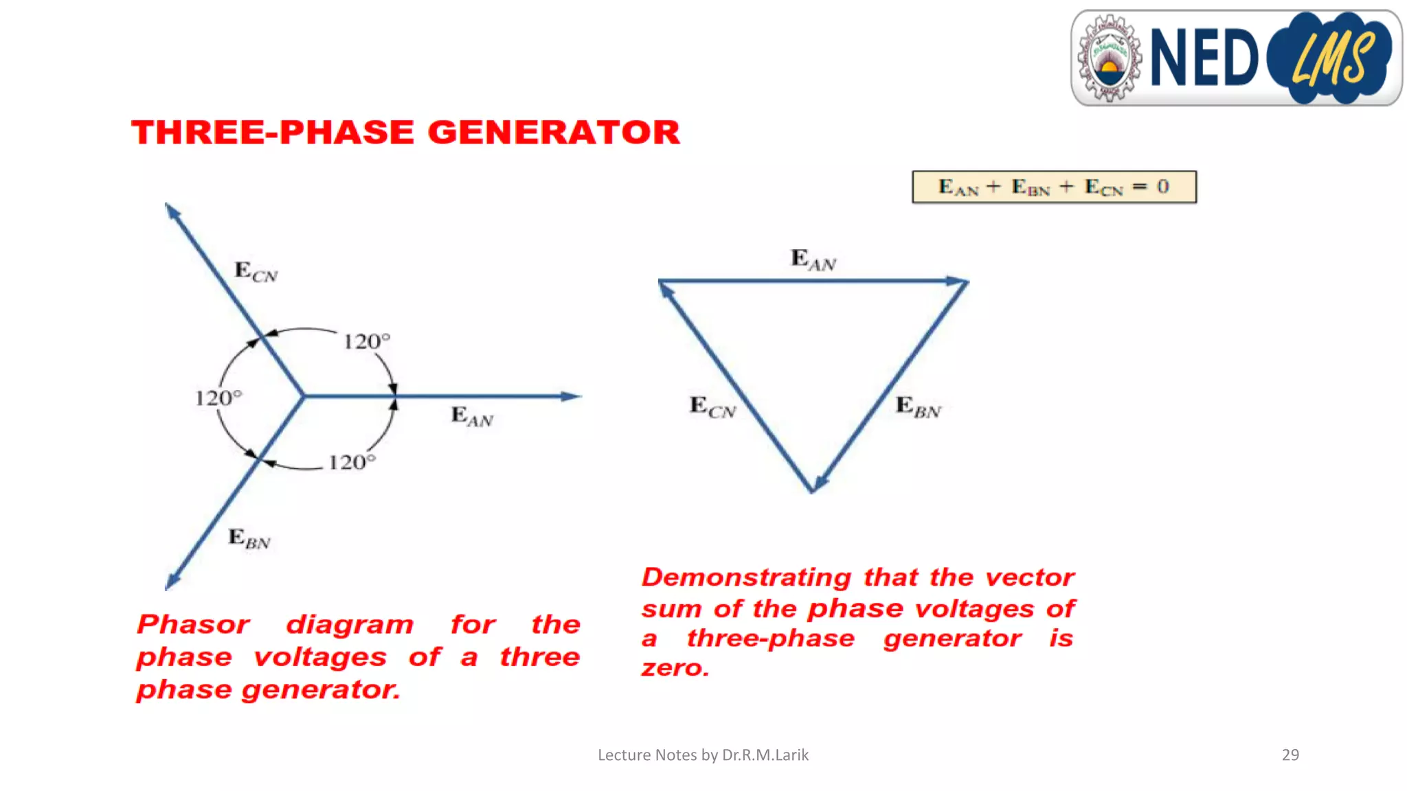 Lecture Notes by Dr.R.M.Larik 29
 