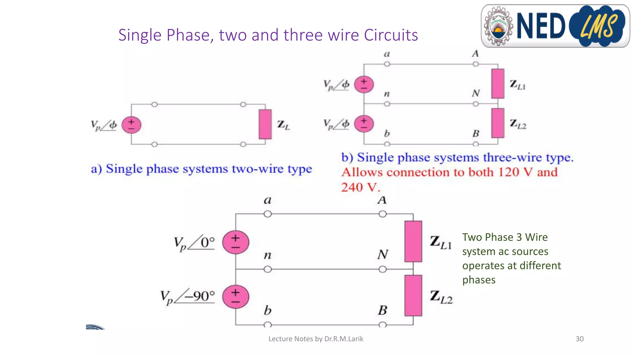 Single Phase, two and three wire Circuits
Lecture Notes by Dr.R.M.Larik
Two Phase 3 Wire
system ac sources
operates at different
phases
30
 