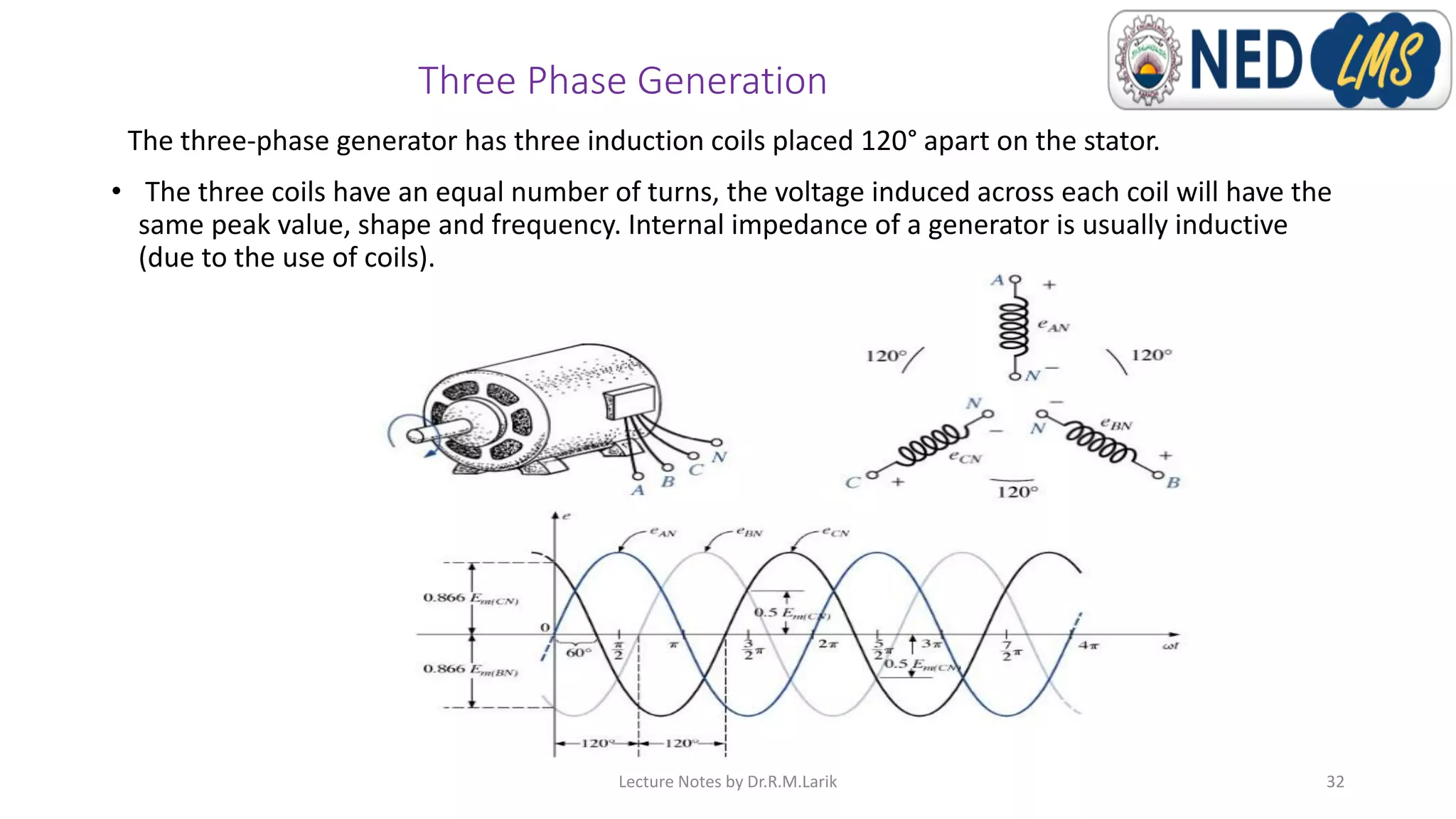 Three Phase Generation
The three-phase generator has three induction coils placed 120° apart on the stator.
• The three coils have an equal number of turns, the voltage induced across each coil will have the
same peak value, shape and frequency. Internal impedance of a generator is usually inductive
(due to the use of coils).
Lecture Notes by Dr.R.M.Larik 32
 