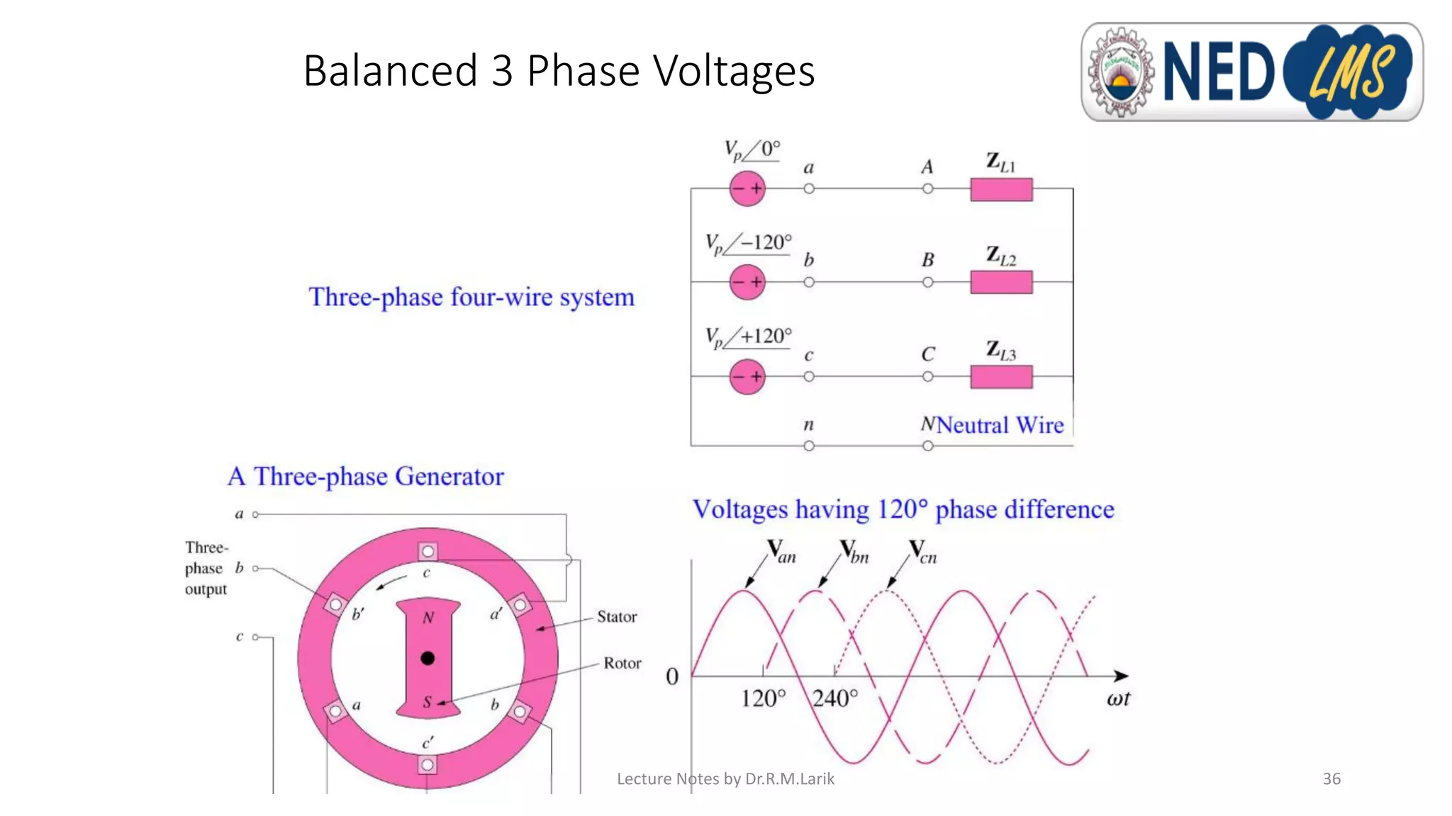 Balanced 3 Phase Voltages
Lecture Notes by Dr.R.M.Larik 36
 