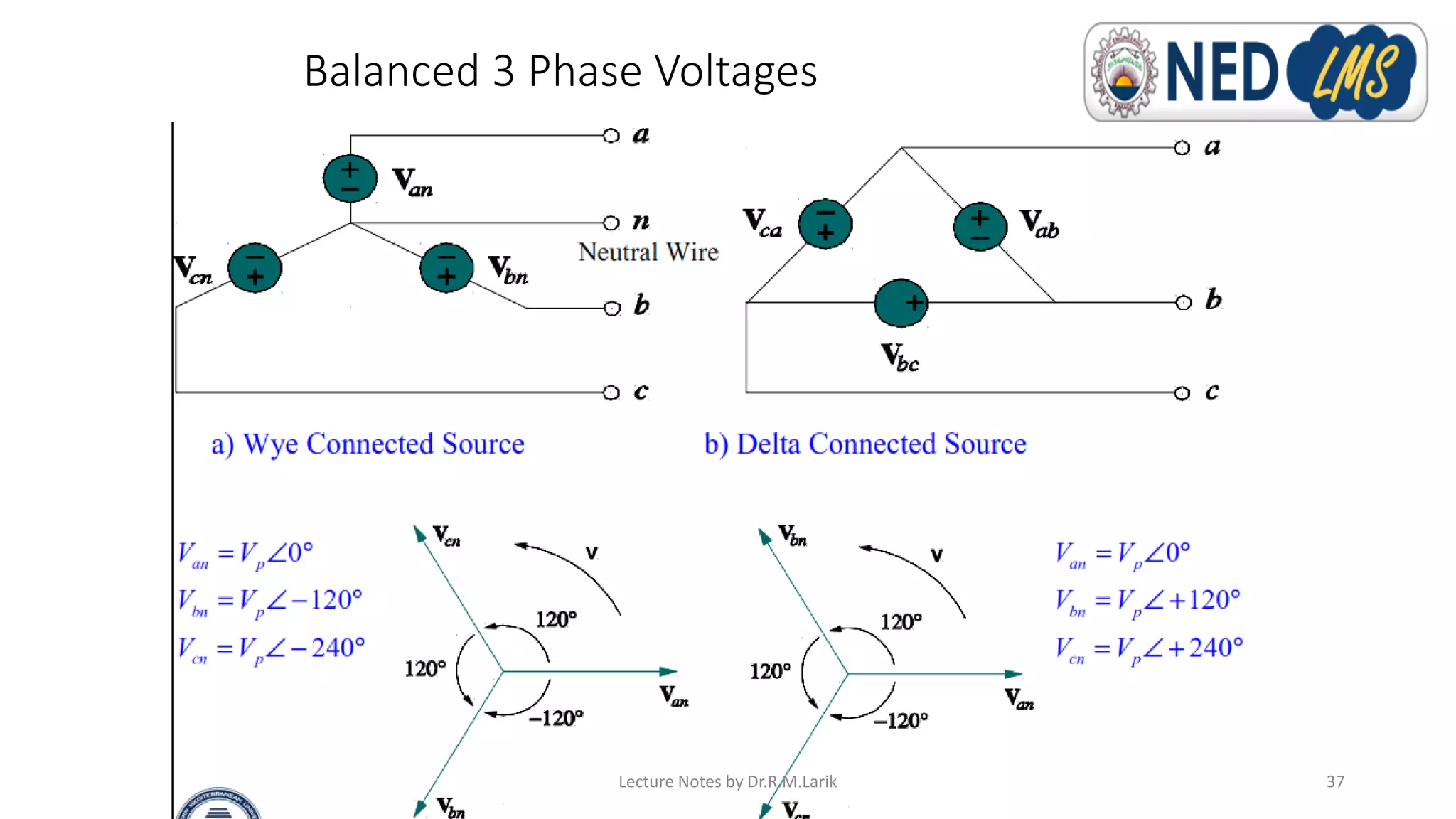 Balanced 3 Phase Voltages
Lecture Notes by Dr.R.M.Larik 37
 