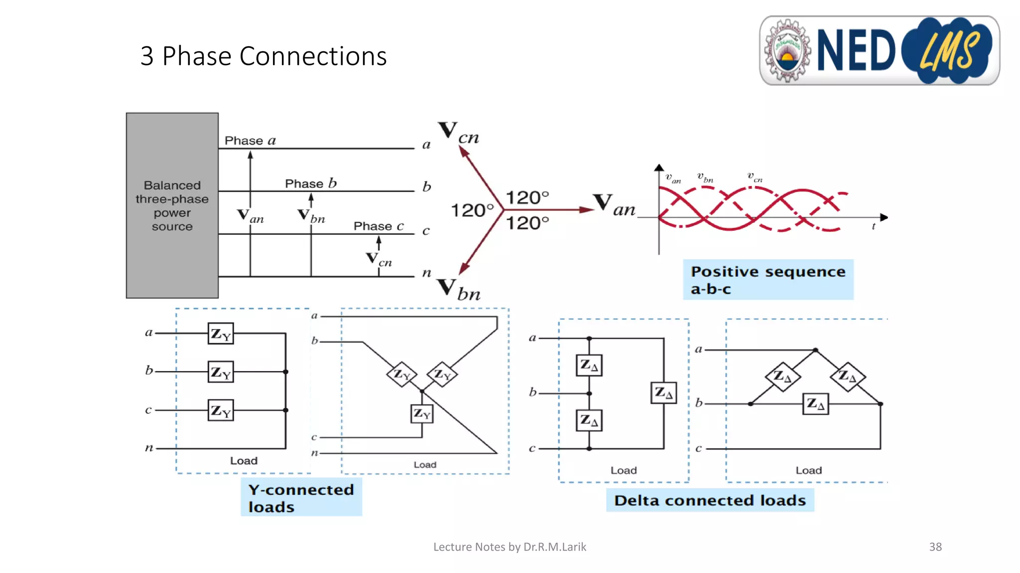 3 Phase Connections
Lecture Notes by Dr.R.M.Larik 38
 