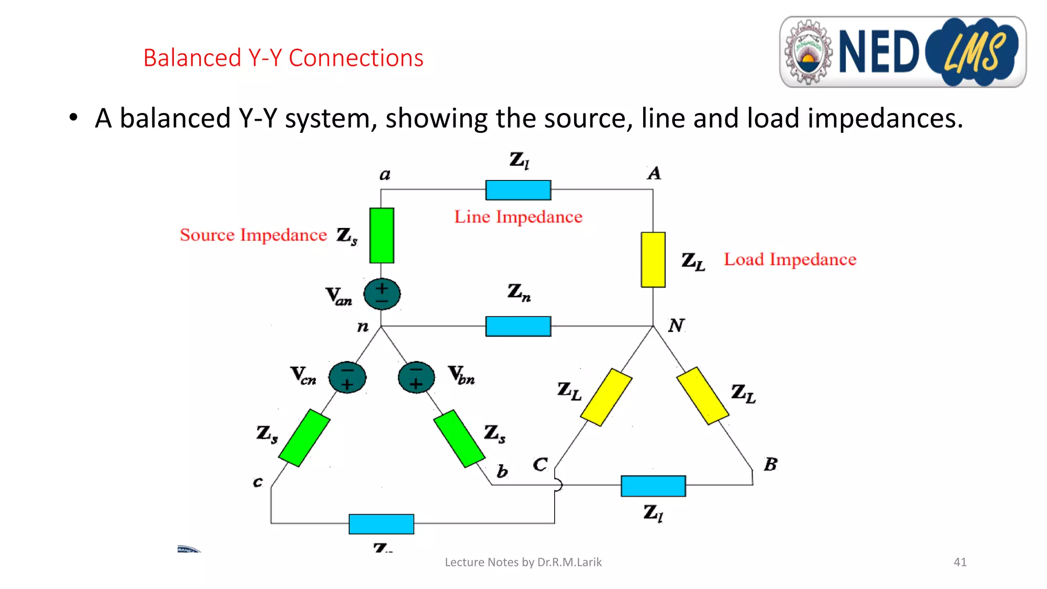 Balanced Y-Y Connections
Lecture Notes by Dr.R.M.Larik
• A balanced Y-Y system, showing the source, line and load impedances.
41
 