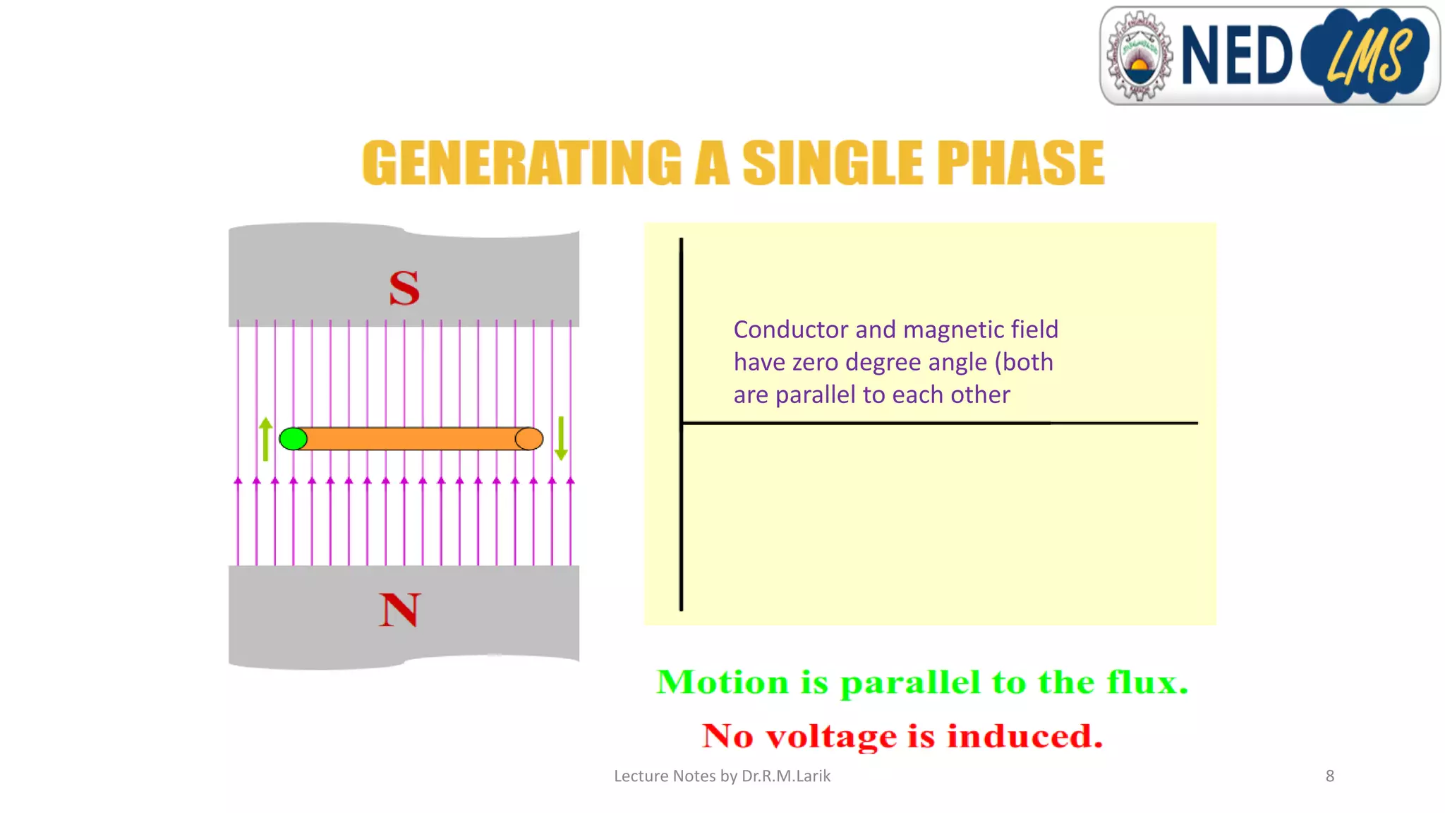 Conductor and magnetic field
have zero degree angle (both
are parallel to each other
Lecture Notes by Dr.R.M.Larik 8
 