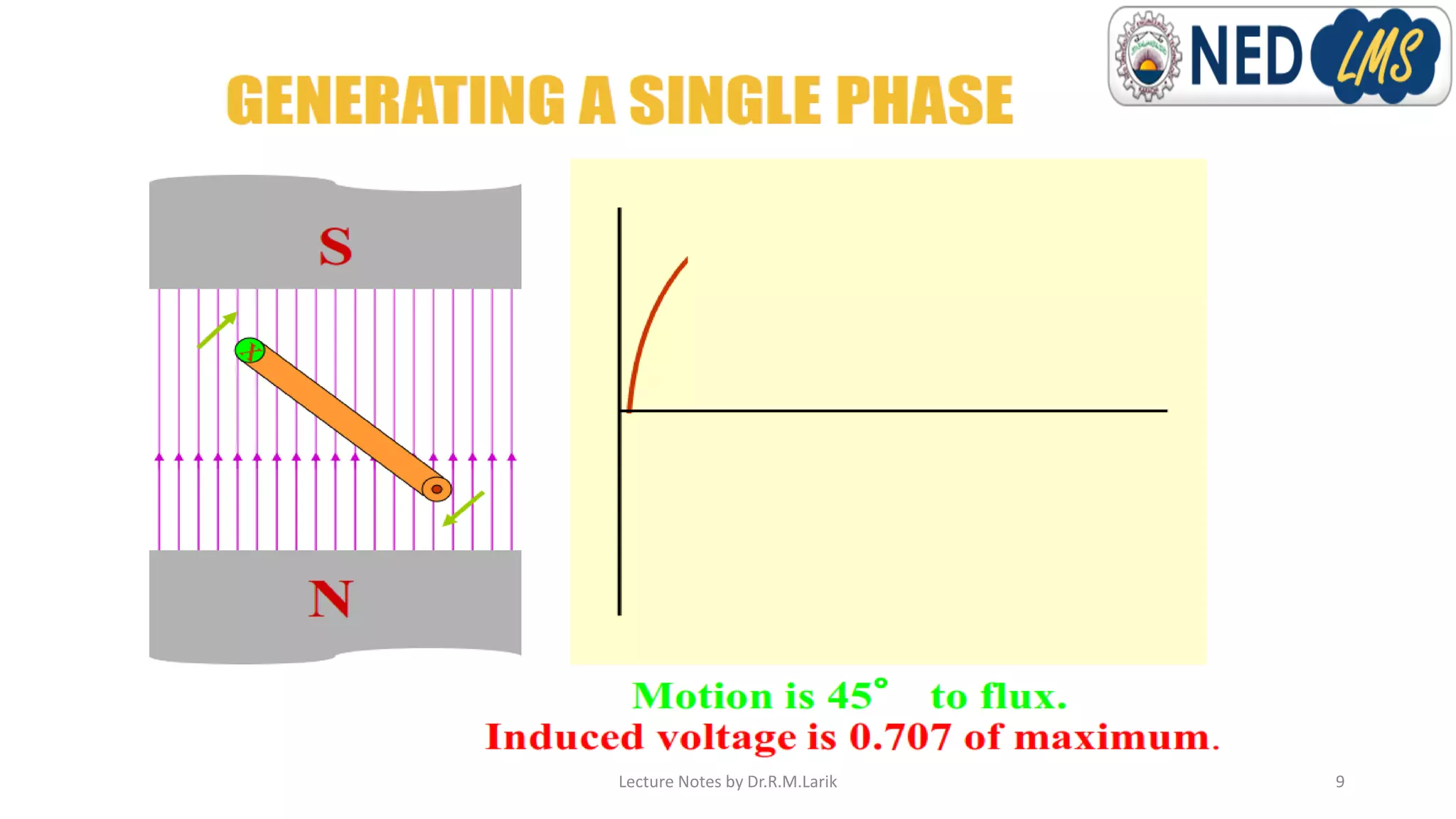 Lecture Notes by Dr.R.M.Larik 9
 