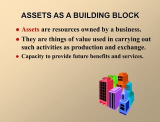 Lecture_1_Accounting_ Elements & Accounting_Procedure.ppt