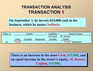 Lecture_1_Accounting_ Elements & Accounting_Procedure.ppt