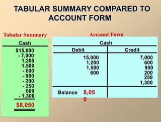 Lecture_1_Accounting_ Elements & Accounting_Procedure.ppt