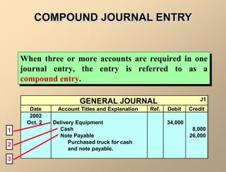 Journal Entry Components Lecture_1_Accounting_ Elements & Accounting_Procedure.ppt