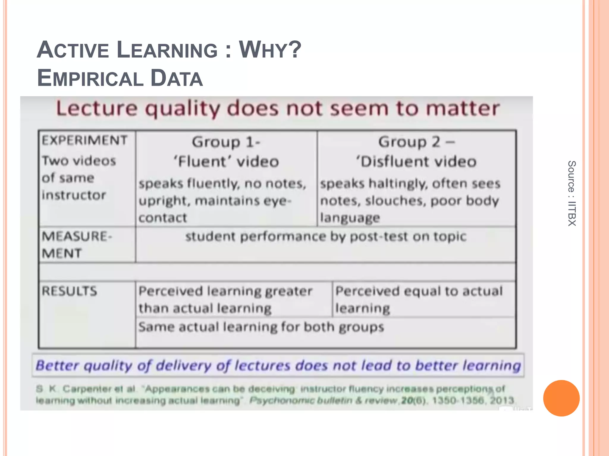 ACTIVE LEARNING : WHY?
EMPIRICAL DATA
Source:IITBX
 