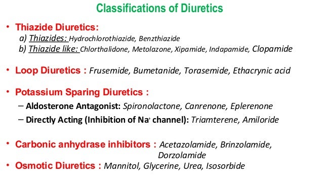 Indapamide Drug Category