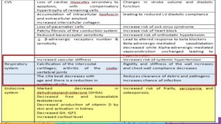 Image showcasing lecture 1_Ageing and the clinical implications of some age-related ...