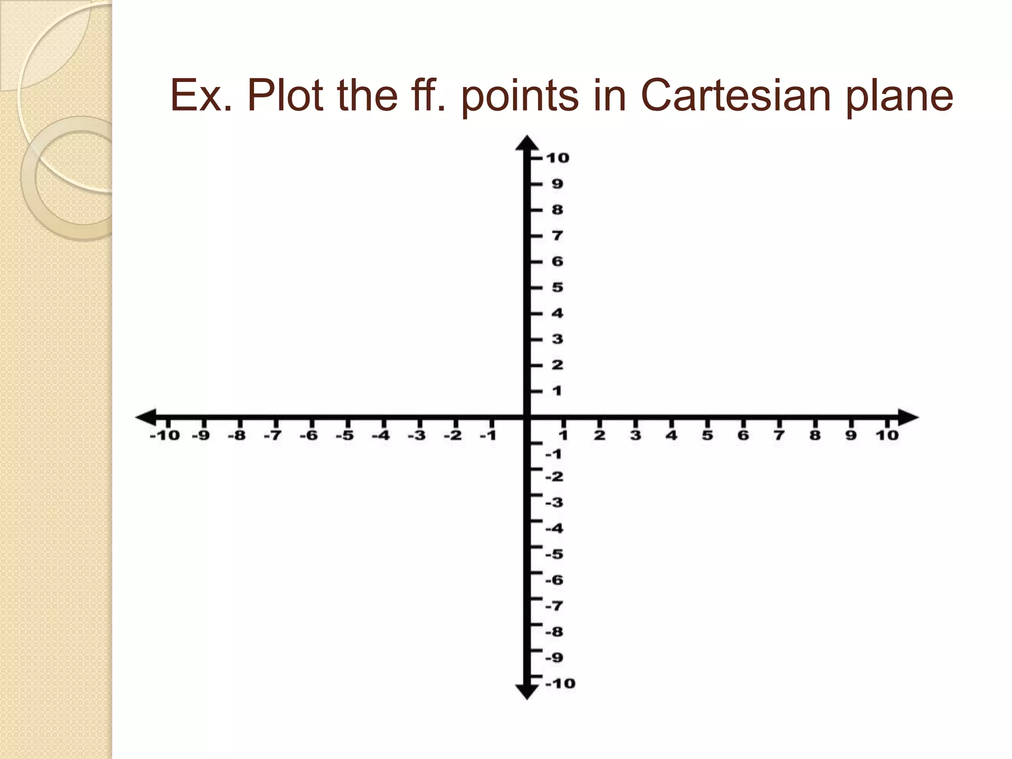 Ex. Plot the ff. points in Cartesian plane
 