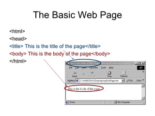 The Basic Web Page
<html>
<head>
<title> This is the title of the page</title>
<body> This is the body of the page</body>
</html>
 