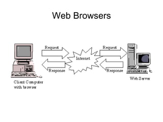 Web Browsers
 