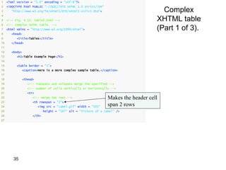 1    <?xml version = "1.0" encoding = "utf-8"?>
2    <!DOCTYPE html PUBLIC "-//W3C//DTD XHTML 1.0 Strict//EN"
3       "http://www.w3.org/TR/xhtml1/DTD/xhtml1-strict.dtd">                           Complex
4
5    <!-- Fig. 4.11: table2.html -->                                                 XHTML table
6
                                                                                     (Part 1 of 3).
     <!-- Complex XHTML table. -->
7    <html xmlns = "http://www.w3.org/1999/xhtml">
8      <head>
9         <title>Tables</title>
10     </head>
11
12     <body>
13        <h1>Table Example Page</h1>
14
15        <table border = "1">
16            <caption>Here is a more complex sample table.</caption>
17
18            <thead>
19               <!-- rowspans and colspans merge the specified -->
20               <!-- number of cells vertically or horizontally -->
21               <tr>
22                  <!-- merge two rows -->                      Makes the header cell
23                  <th rowspan = "2">
24                      <img src = "camel.gif" width = "205"     span 2 rows
25                          height = "167" alt = "Picture of a camel" />
26                  </th>
27




         35
 