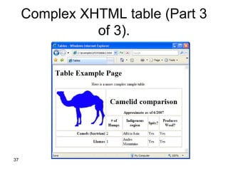 Complex XHTML table (Part 3
               of 3).




37
 
