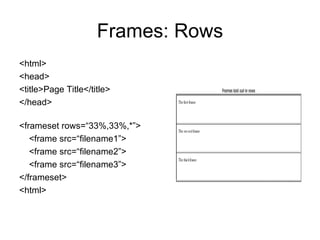 Frames: Rows
<html>
<head>
<title>Page Title</title>
</head>

<frameset rows=“33%,33%,*”>
   <frame src=“filename1”>
   <frame src=“filename2”>
   <frame src=“filename3”>
</frameset>
<html>
 