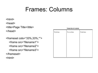 Frames: Columns
<html>
<head>
<title>Page Title</title>
</head>

<frameset cols=“33%,33%,*”>
   <frame src=“filename1”>
   <frame src=“filename2”>
   <frame src=“filename3”>
</frameset>
<html>
 