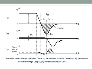Schottky Diode Symbol and Current-Voltage Characteristics
Curve
 