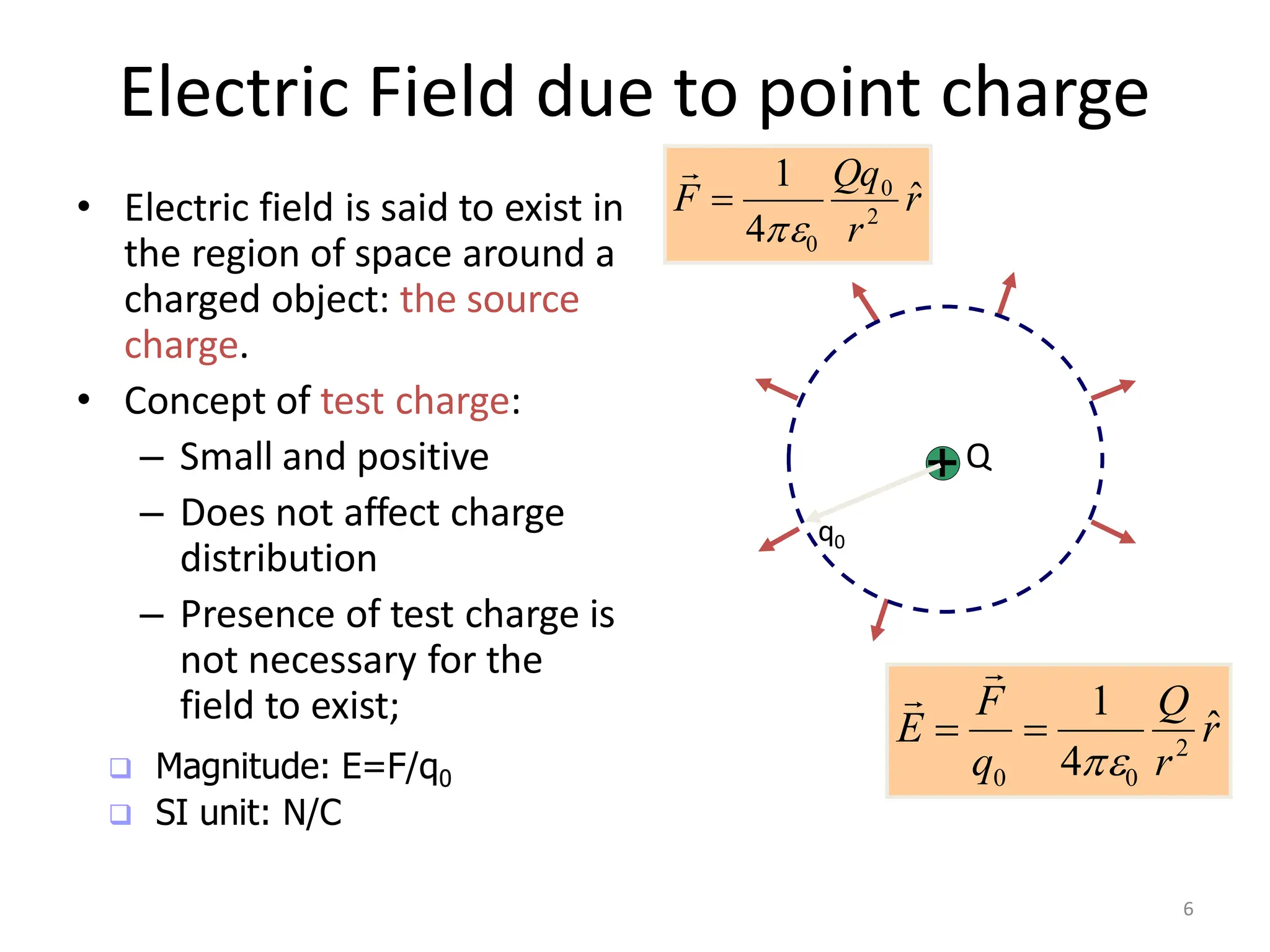 Electric field due to different charges.pdf