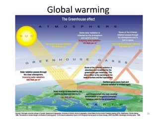 Lecture 1 and 2 Renewable enrgy resources.pptx
