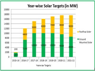 Lecture 1 and 2 Renewable enrgy resources.pptx