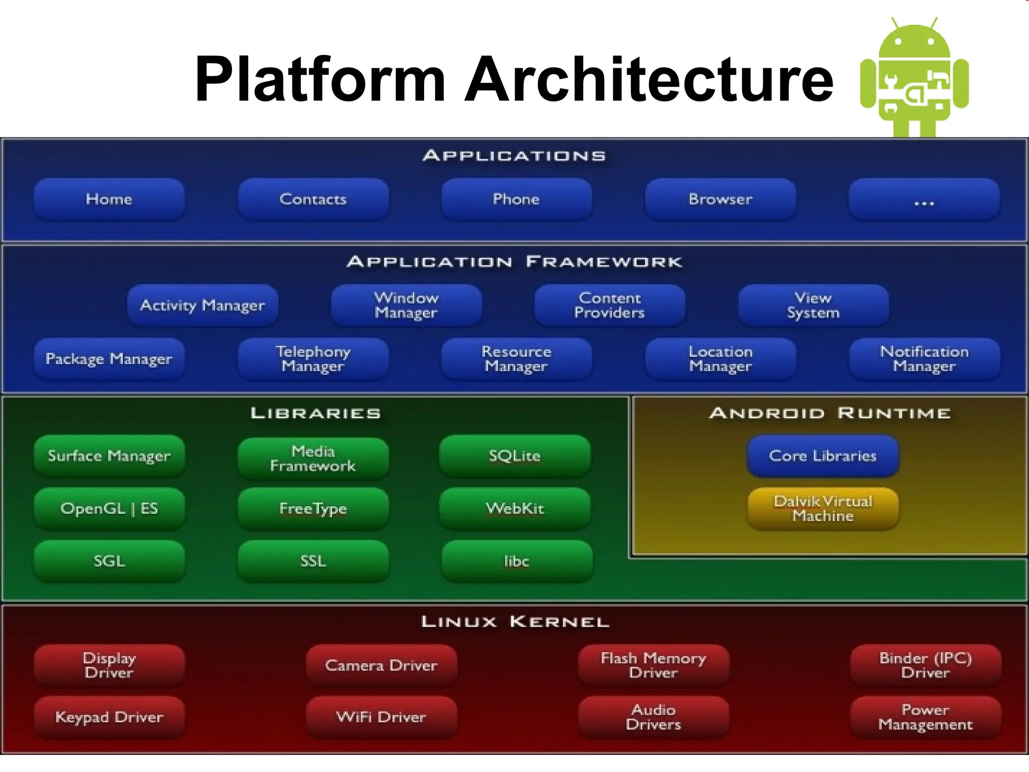 Platform Architecture
 