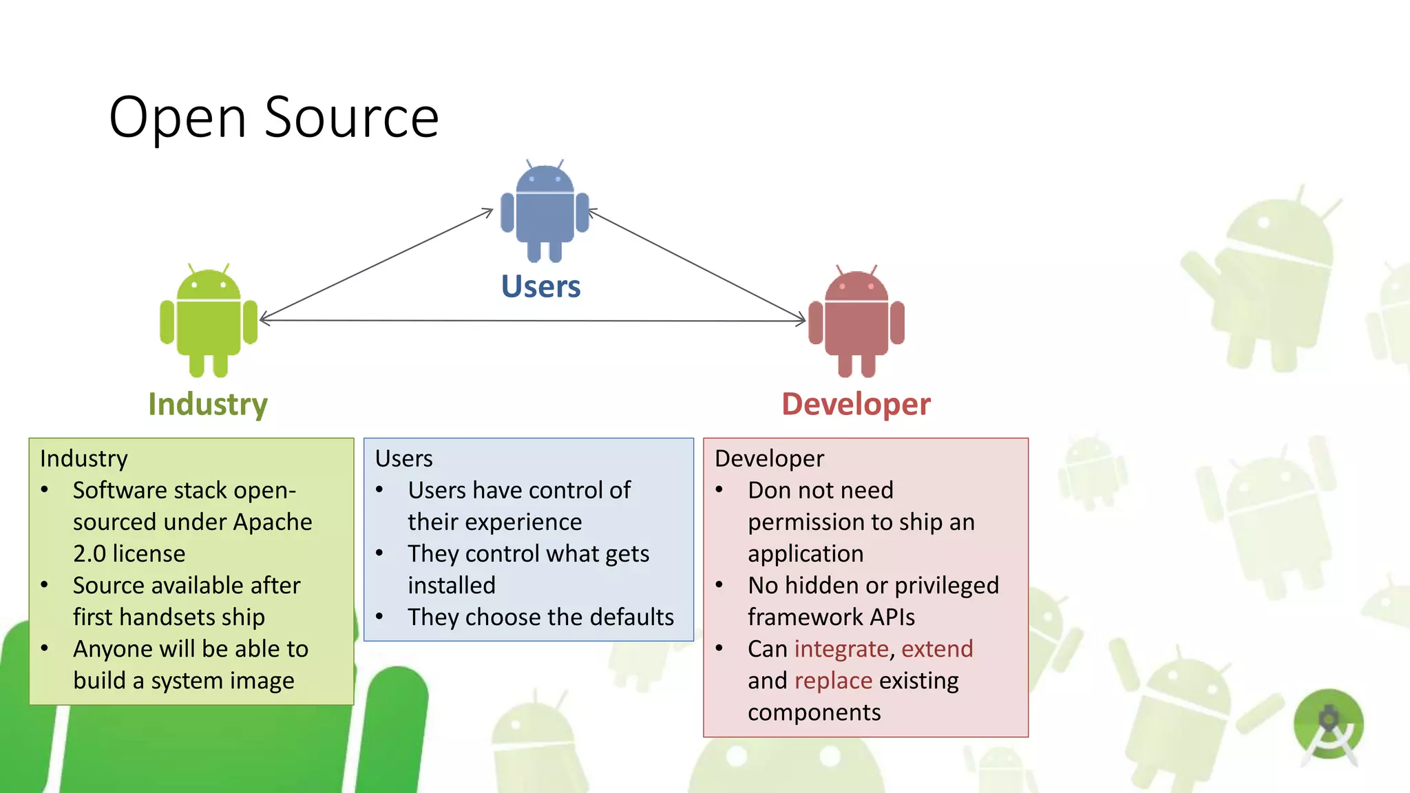 Open Source
Users
Industry Developer
Users
• Users have control of
their experience
• They control what gets
installed
• They choose the defaults
Industry
• Software stack open-
sourced under Apache
2.0 license
• Source available after
first handsets ship
• Anyone will be able to
build a system image
Developer
• Don not need
permission to ship an
application
• No hidden or privileged
framework APIs
• Can integrate, extend
and replace existing
components
 