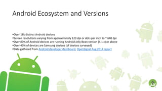 Android Ecosystem and Versions
Over 18k distinct Android devices
Screen resolutions varying from approximately 120 dpi or dots per inch to ~ 640 dpi
Over 80% of Android devices are running Android Jelly Bean version (4.1.x) or above
Over 40% of devices are Samsung devices (of devices surveyed)
Data gathered from Android developer dashboard, OpenSignal Aug 2014 report
 