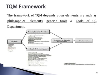 The framework of TQM depends upon elements are such as
philosophical elements, generic tools & Tools of QC
Department
11
 