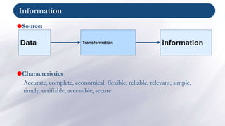 Information
Data Information
Transformation
Source:
Characteristics
Accurate, complete, economical, flexible, reliable, relevant, simple,
timely, verifiable, accessible, secure
 