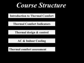 Comprehensive Overview of Thermal Comfort in Building Design and Air ...