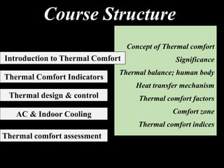 Comprehensive Overview of Thermal Comfort in Building Design and Air ...