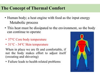 Comprehensive Overview of Thermal Comfort in Building Design and Air ...