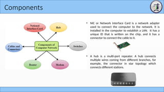 Computer Network Lecture 1 covers topology | PPTX