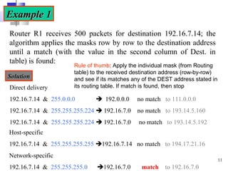 3964 Routing Example Concept of Network Routing Layer | PPT