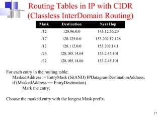 Concept of Network Routing Layer | PPT