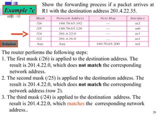 Concept of Network Routing Layer | PPT