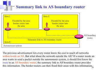 Concept of Network Routing Layer | PPT