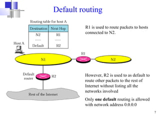 Concept of Network Routing Layer | PPT