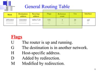Concept of Network Routing Layer | PPT