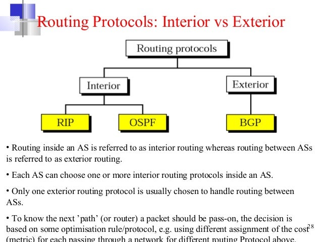 Concept Of Network Routing Layer
