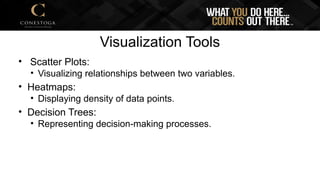 Visualization Tools
• Scatter Plots:
• Visualizing relationships between two variables.
• Heatmaps:
• Displaying density of data points.
• Decision Trees:
• Representing decision-making processes.
 