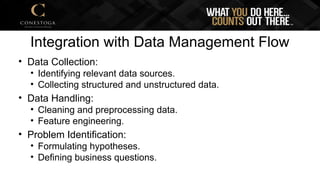 Integration with Data Management Flow
• Data Collection:
• Identifying relevant data sources.
• Collecting structured and unstructured data.
• Data Handling:
• Cleaning and preprocessing data.
• Feature engineering.
• Problem Identification:
• Formulating hypotheses.
• Defining business questions.
 