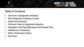 Table of Contents
• Overview of Diagnostic Analytics
• Why Diagnostic Analytics is Used
• Origin and Evolution
• Common Tools in Diagnostic Analytics
• Integration with Data Management Process Flow
• Importance in Business
• Other Introductory Topics
• Summary
 