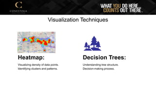 Visualization Techniques
Heatmap:
Visualizing density of data points.
Identifying clusters and patterns.
Decision Trees:
Understanding tree structure.
Decision-making process.
 