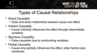 Types of Causal Relationships
• Direct Causality:
• Clear and direct relationship between cause and effect.
• Indirect Causality:
• Cause indirectly influences the effect through intermediate
variables.
• Spurious Causality:
• False causation due to confounding variables.
• Partial Causality:
• Cause only partially influences the effect, other factors also
contribute.
 